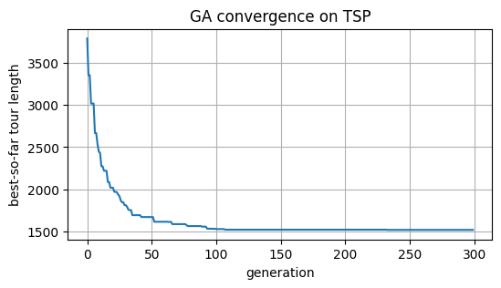 <Figure size 600x300 with 1 Axes>