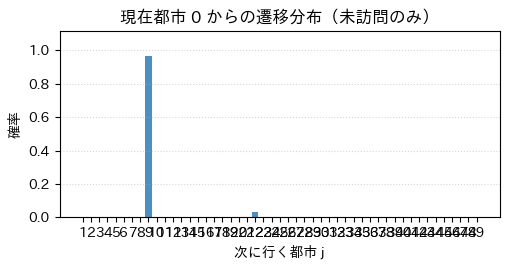<Figure size 520x280 with 1 Axes>