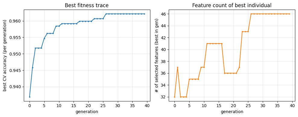 <Figure size 1000x400 with 2 Axes>