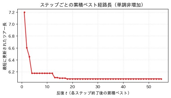 <Figure size 600x350 with 1 Axes>