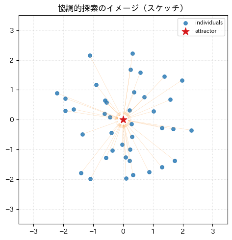 <Figure size 500x500 with 1 Axes>