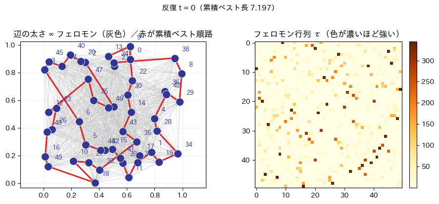 <Figure size 900x400 with 3 Axes>