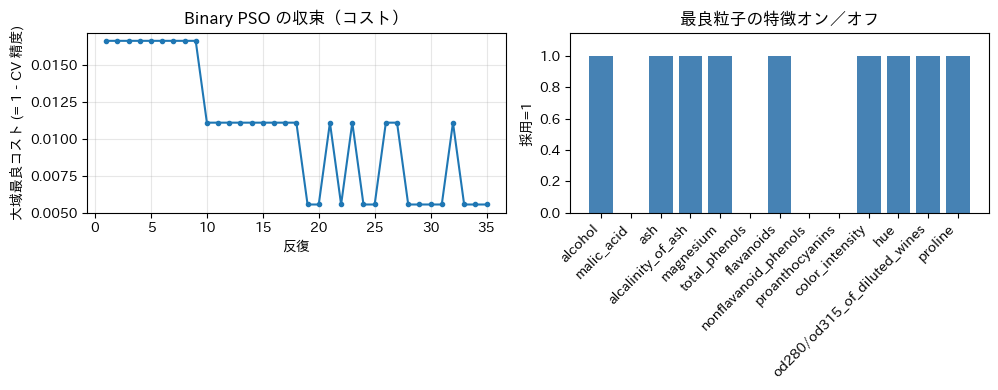 <Figure size 1000x400 with 2 Axes>