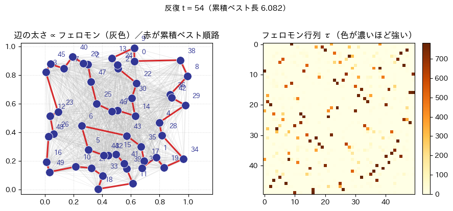 <Figure size 900x400 with 3 Axes>