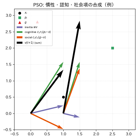 <Figure size 520x500 with 1 Axes>