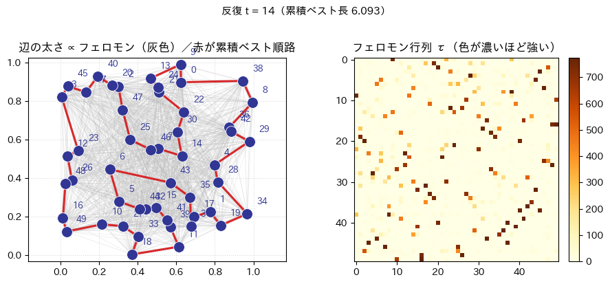 <Figure size 900x400 with 3 Axes>