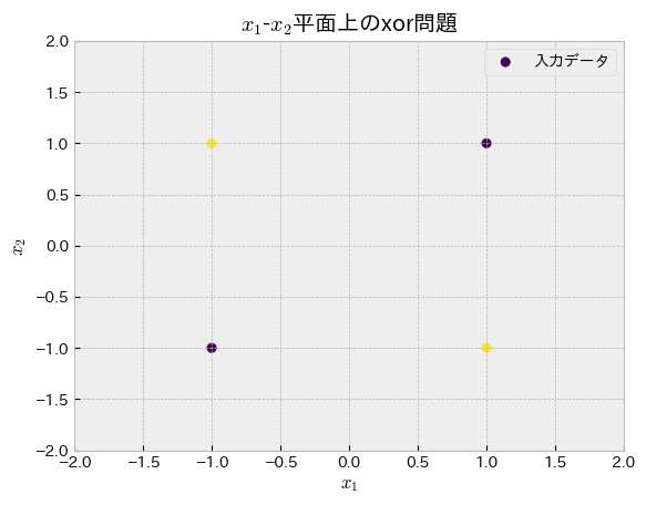 <Figure size 640x480 with 1 Axes>