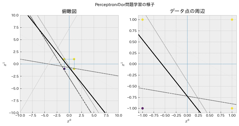 <Figure size 1100x500 with 2 Axes>