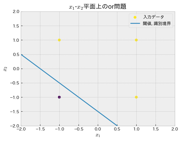 <Figure size 640x480 with 1 Axes>