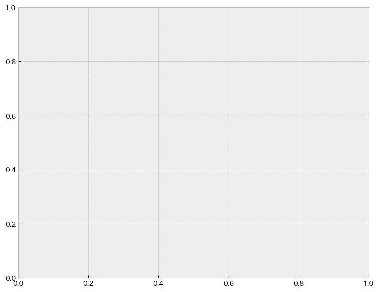 <Figure size 900x700 with 1 Axes>