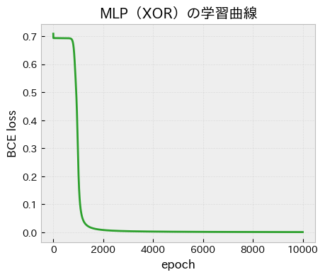 <Figure size 500x400 with 1 Axes>