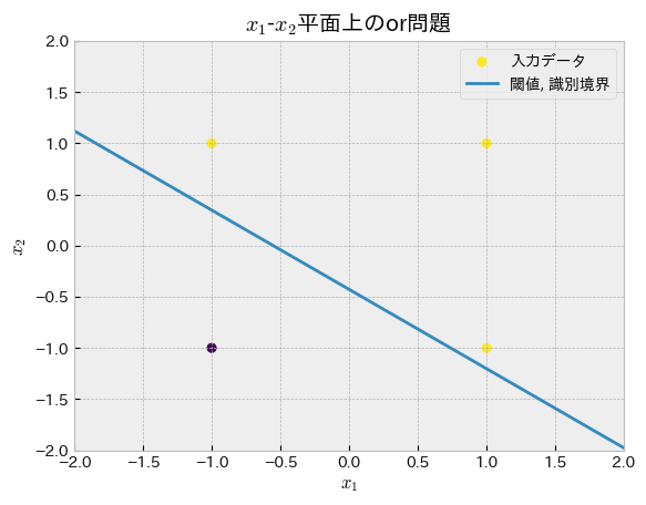 <Figure size 640x480 with 1 Axes>