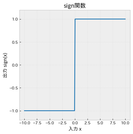 <Figure size 500x500 with 1 Axes>