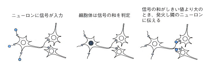 「ディープラーニングがわかる数学入門」P.11