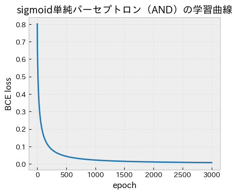 <Figure size 500x400 with 1 Axes>