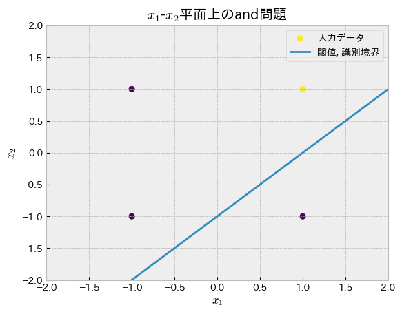 <Figure size 640x480 with 1 Axes>